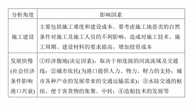 2025年高考地理二轮复习课件通用版专题5　主题11　交通拓展_9.2025地理总复习_2025年新高考资料_二轮复习_2025年高考地理二轮复习课件全国通用（ppt+pdf资源）