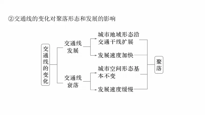 2025年高考地理二轮复习课件通用版专题5　主题11　交通拓展_9.2025地理总复习_2025年新高考资料_二轮复习_2025年高考地理二轮复习课件全国通用（ppt+pdf资源）