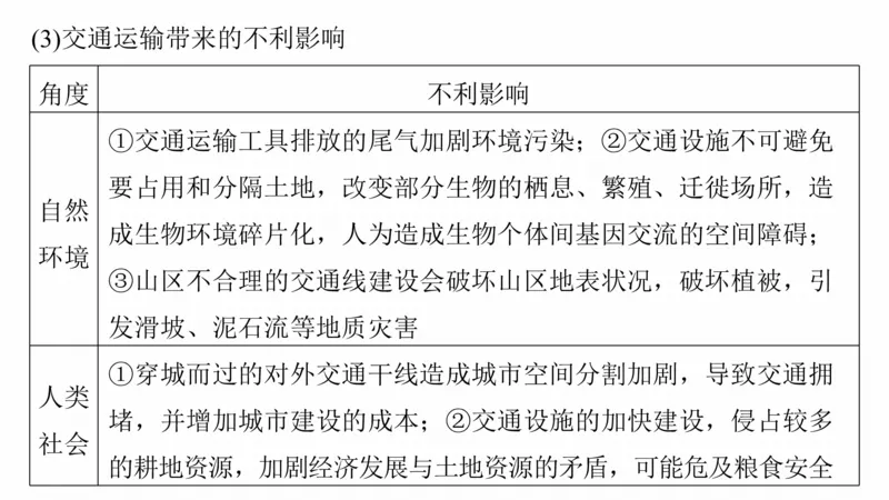 2025年高考地理二轮复习课件通用版专题5　主题11　交通拓展_9.2025地理总复习_2025年新高考资料_二轮复习_2025年高考地理二轮复习课件全国通用（ppt+pdf资源）