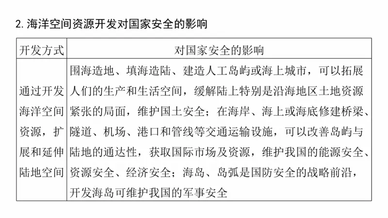 2025年高考地理二轮复习课件通用版大单元8　资源与国家安全_9.2025地理总复习_2025年新高考资料_二轮复习_2025年高考地理二轮复习课件全国通用（ppt+pdf资源）