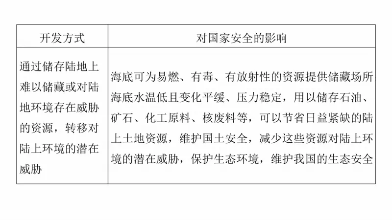 2025年高考地理二轮复习课件通用版大单元8　资源与国家安全_9.2025地理总复习_2025年新高考资料_二轮复习_2025年高考地理二轮复习课件全国通用（ppt+pdf资源）