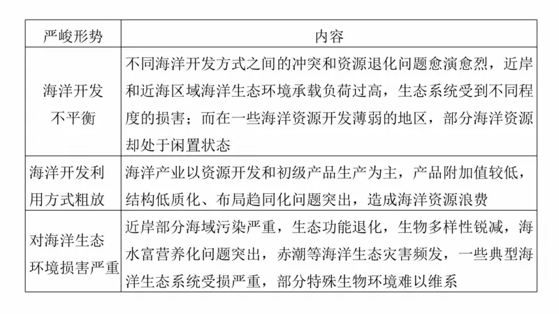 2025年高考地理二轮复习课件通用版大单元8　资源与国家安全_9.2025地理总复习_2025年新高考资料_二轮复习_2025年高考地理二轮复习课件全国通用（ppt+pdf资源）