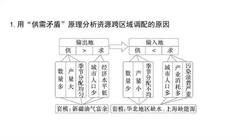 2025年高考地理二轮复习课件通用版大单元8　资源与国家安全_9.2025地理总复习_2025年新高考资料_二轮复习_2025年高考地理二轮复习课件全国通用（ppt+pdf资源）