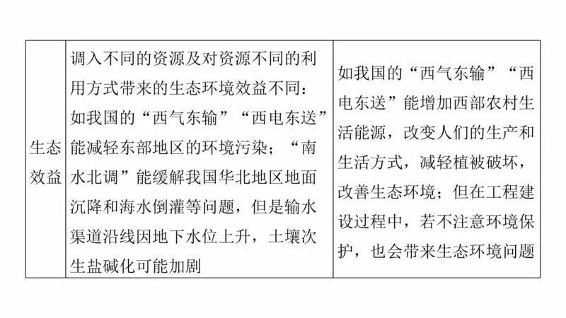 2025年高考地理二轮复习课件通用版大单元8　资源与国家安全_9.2025地理总复习_2025年新高考资料_二轮复习_2025年高考地理二轮复习课件全国通用（ppt+pdf资源）