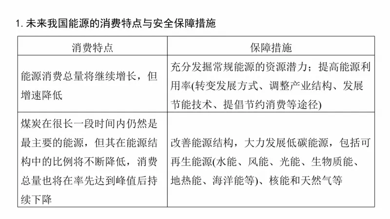 2025年高考地理二轮复习课件通用版大单元8　资源与国家安全_9.2025地理总复习_2025年新高考资料_二轮复习_2025年高考地理二轮复习课件全国通用（ppt+pdf资源）