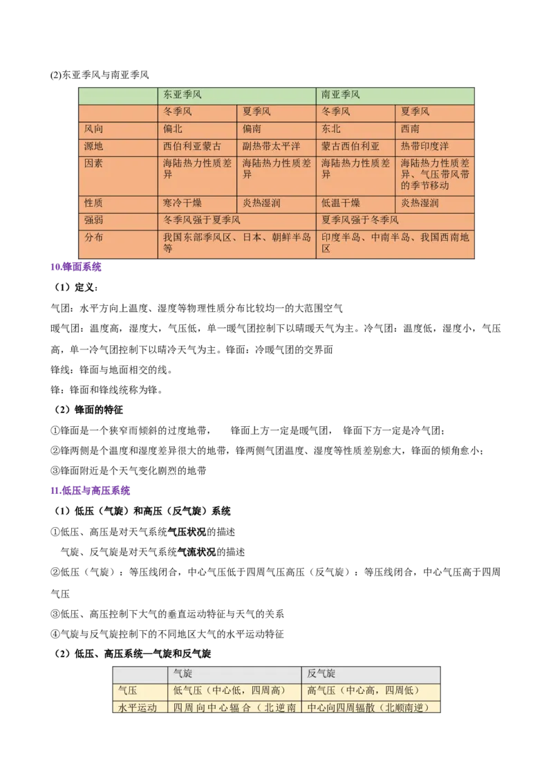专题05大气运动-备战2023年高考地理一轮复习精讲精练（原卷版）_9.2025地理总复习_2023年新高考复习资料_一轮复习_备战2023年高考地理一轮复习精讲精练