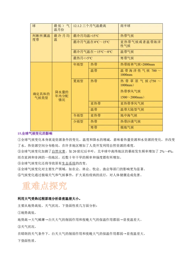 专题05大气运动-备战2023年高考地理一轮复习精讲精练（原卷版）_9.2025地理总复习_2023年新高考复习资料_一轮复习_备战2023年高考地理一轮复习精讲精练