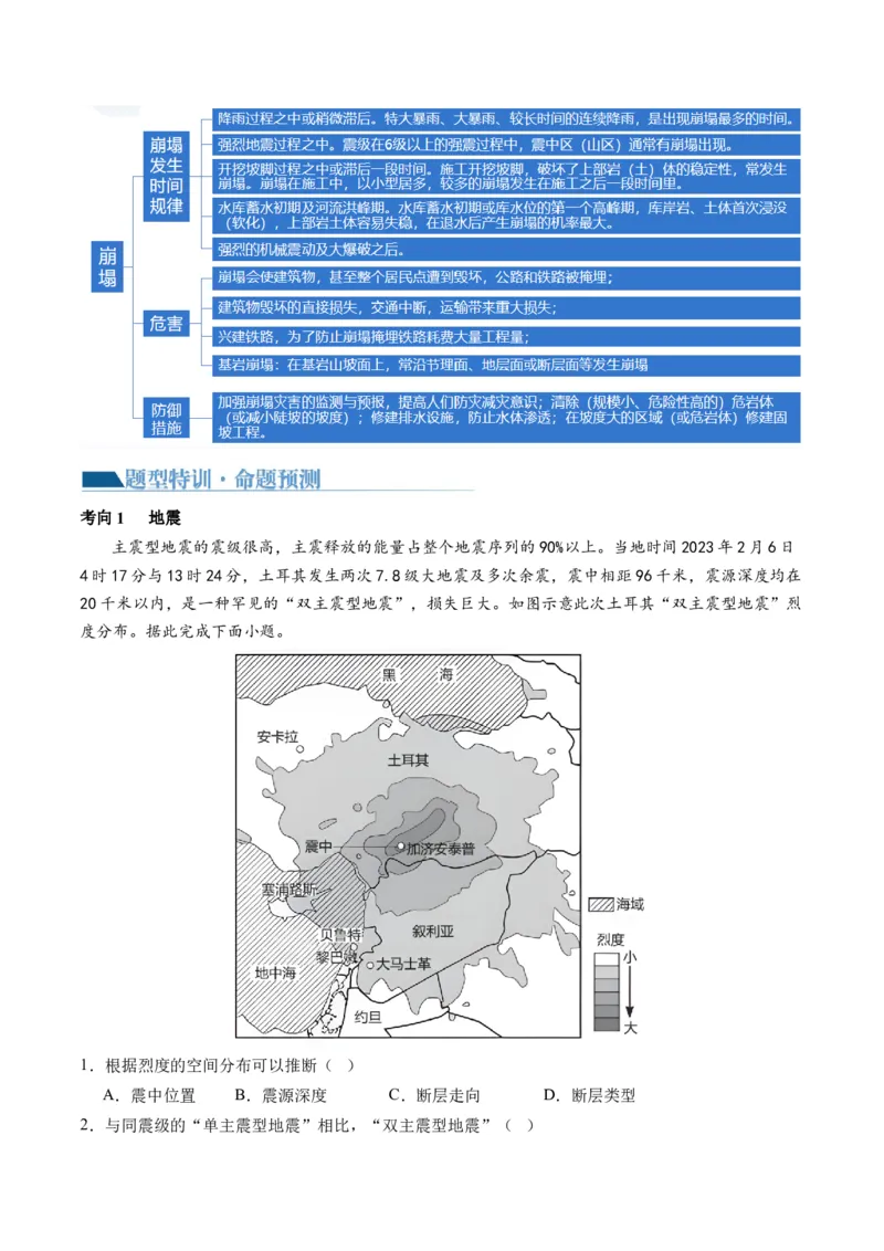 专题07自然灾害（讲义）（原卷版）_9.2025地理总复习_2024年新高考资料_2.2024二轮复习_2024年高考地理二轮复习讲练测（新教材新高考）