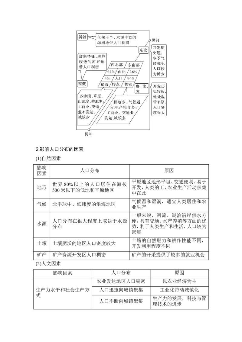 2025届高中地理一轮复习讲义：第二部分人文地理第十单元人口第46课时　人口分布与人口容量（教师版）_9.2025地理总复习_2025年新高考资料_一轮复习