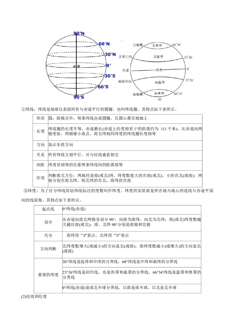 专题1地球仪与地图（讲义）（解析版）_9.2025地理总复习_2024年新高考资料_3.2024专项复习_备战2024年高考地理总复习专题考点+微专题集成讲练辑