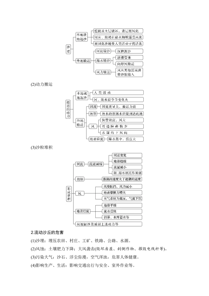 2025年高考地理考前大概念单元主题突破大单元六　地表形态的塑造_9.2025地理总复习_2025年新高考资料_二轮复习_2025年高考地理考前增分特训