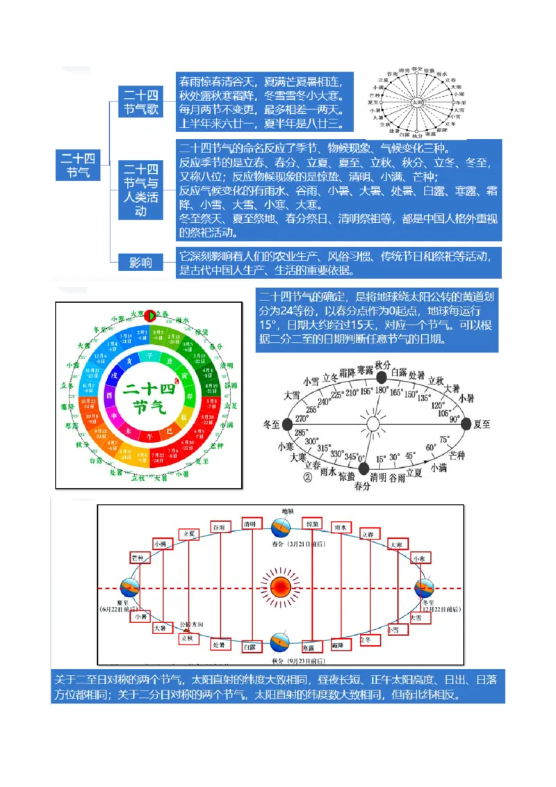 专题03太阳视运动与日影&地球运动与生产生活（讲义）（解析版）_9.2025地理总复习_2024年新高考资料_2.2024二轮复习_2024年高考地理二轮复习讲练测（新教材新高考）_微专题
