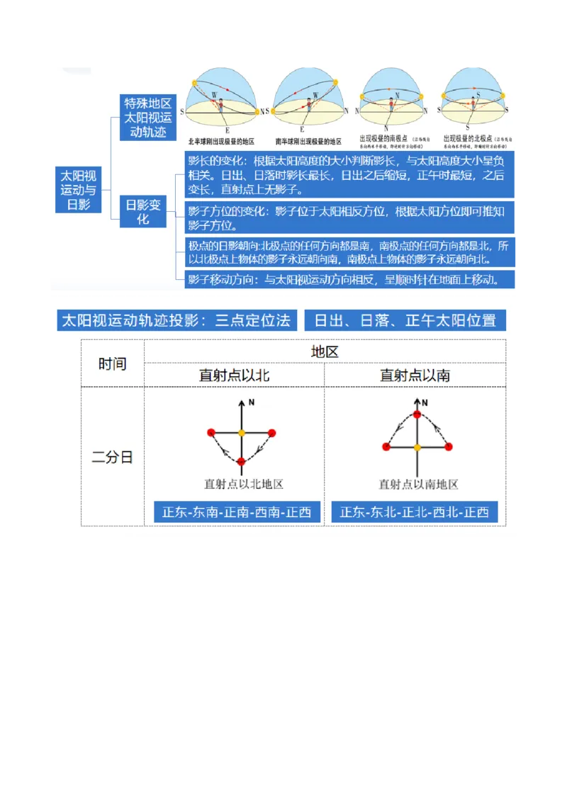 专题03太阳视运动与日影&地球运动与生产生活（讲义）（解析版）_9.2025地理总复习_2024年新高考资料_2.2024二轮复习_2024年高考地理二轮复习讲练测（新教材新高考）_微专题