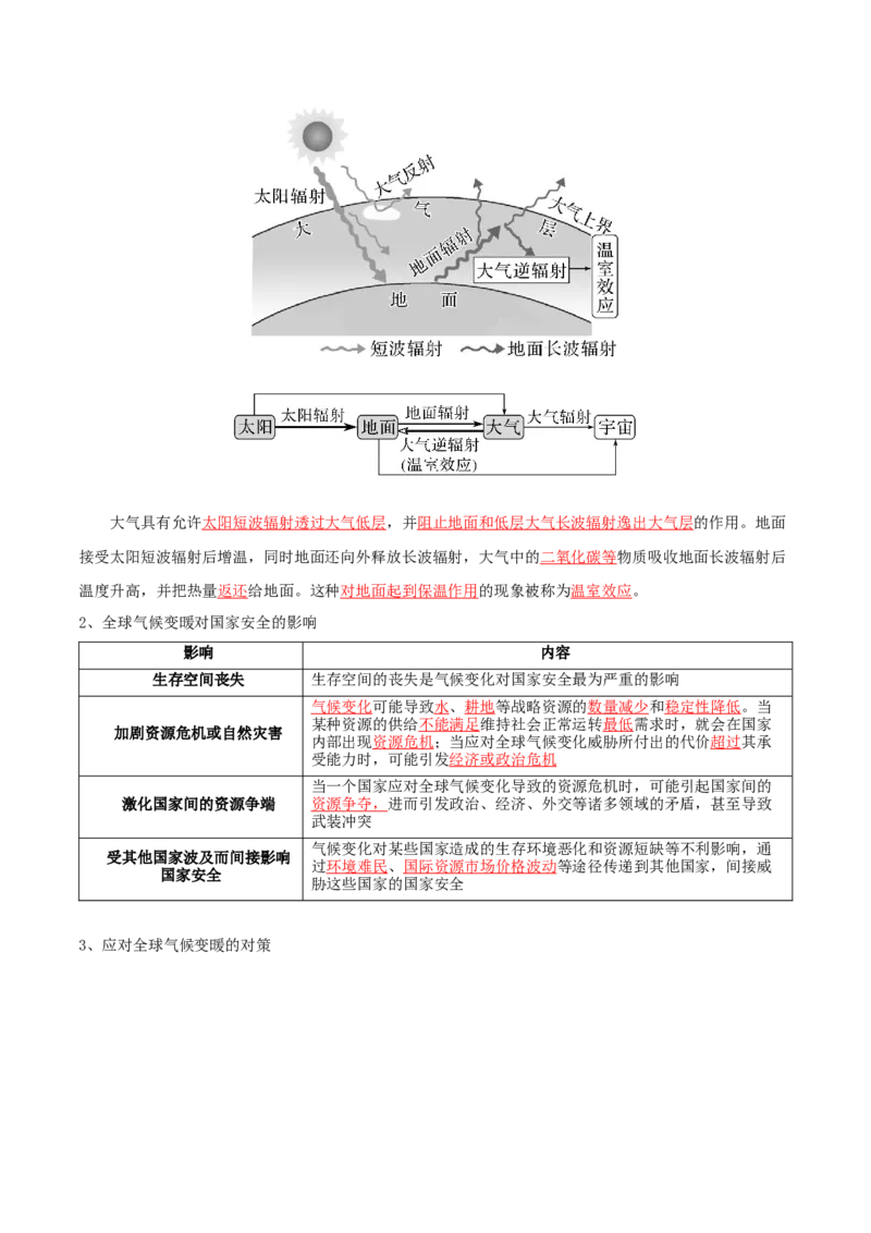 专题21环境与国家安全-口袋书2024年高考地理一轮复习知识清单_9.2025地理总复习_2024年新高考资料_1.2024一轮复习_2024年高考地理一轮复习知识清单