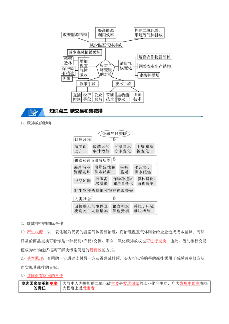 专题21环境与国家安全-口袋书2024年高考地理一轮复习知识清单_9.2025地理总复习_2024年新高考资料_1.2024一轮复习_2024年高考地理一轮复习知识清单