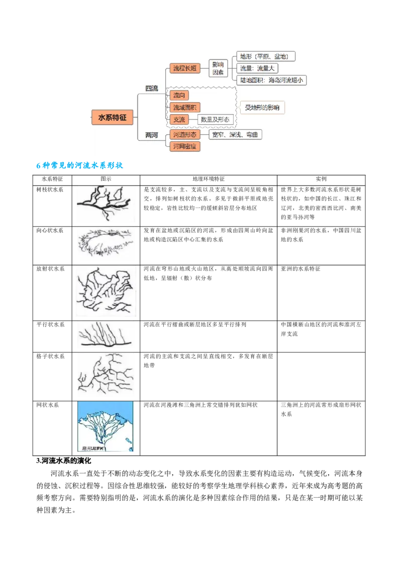 专题17河湖水文水系特征及演变的解题思路（解析版）-2024年高考地理二轮热点题型归纳与变式演练（新高考通用）_9.2025地理总复习_2024年新高考资料_2.2024二轮复习