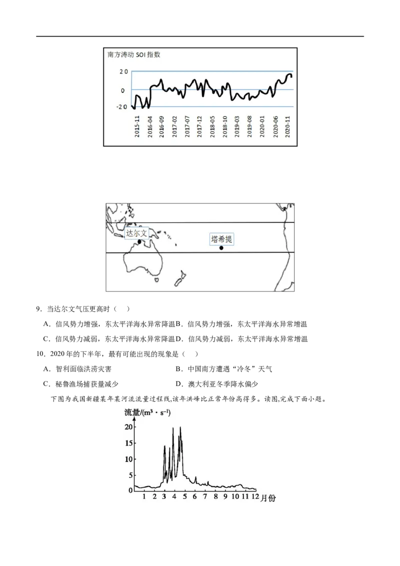 专题15水的运动-2023年高考地理一轮复习小题多维练（原卷版）_9.2025地理总复习_2023年新高考复习资料_一轮复习_2023年高考地理一轮复习小题多维练（新高考专用）_水的运动