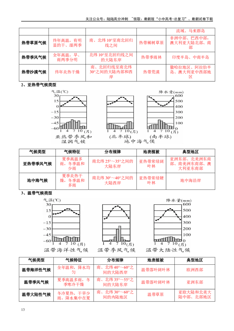 阶段背记02世界地理概况（晨读晚默）（答案版）_02中考总复习（2026版更新中）_09-地理-中考总复习_2024年中考复习资料_一轮复习_❤2024年中考地理一轮复习讲练测（全国通用）_晨读晚默