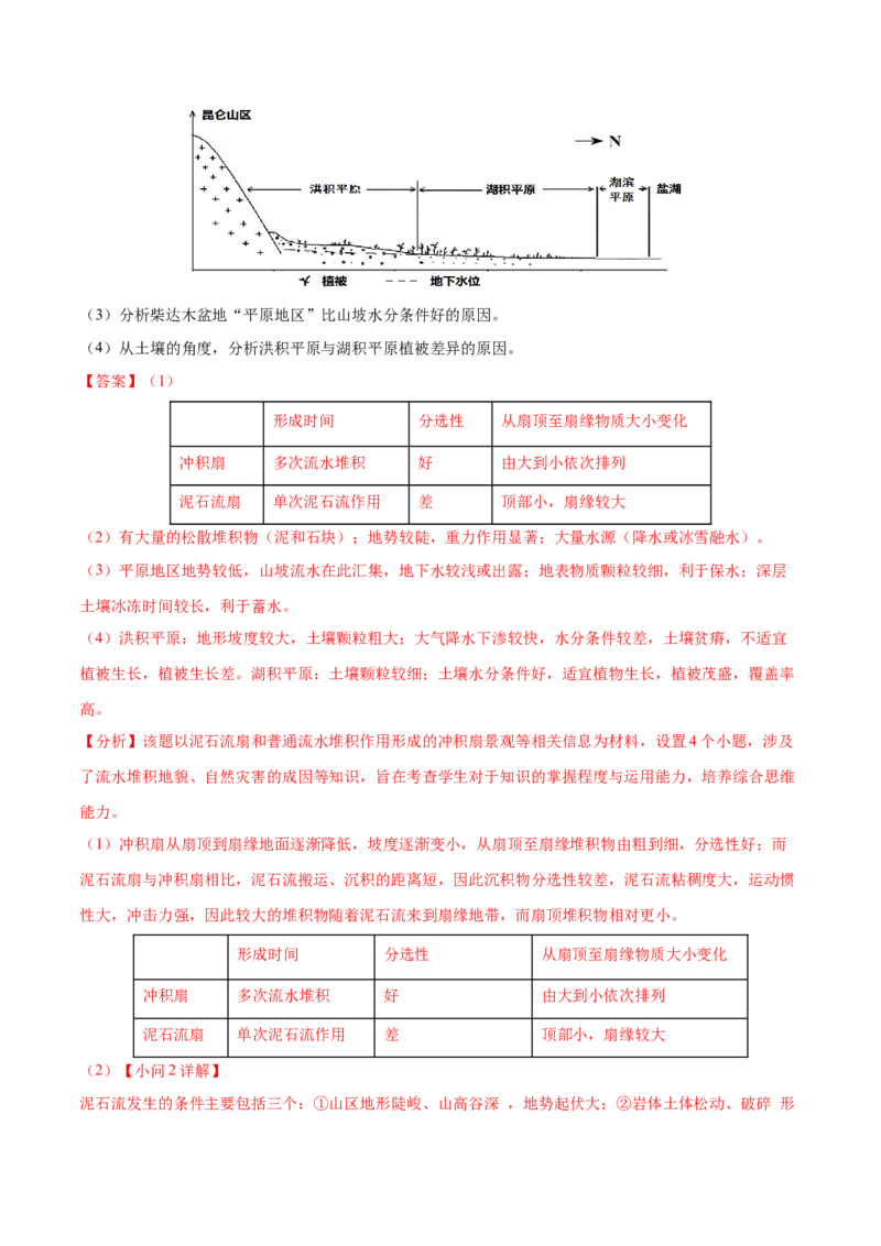 地理微考点：冲积扇的新考法-备战2023年高考总复习地理微考点狙击与专项突破_9.2025地理总复习_2023年新高考复习资料_专项复习_备战2023年高考地理总复习微考点狙击与专项测练_先导辑