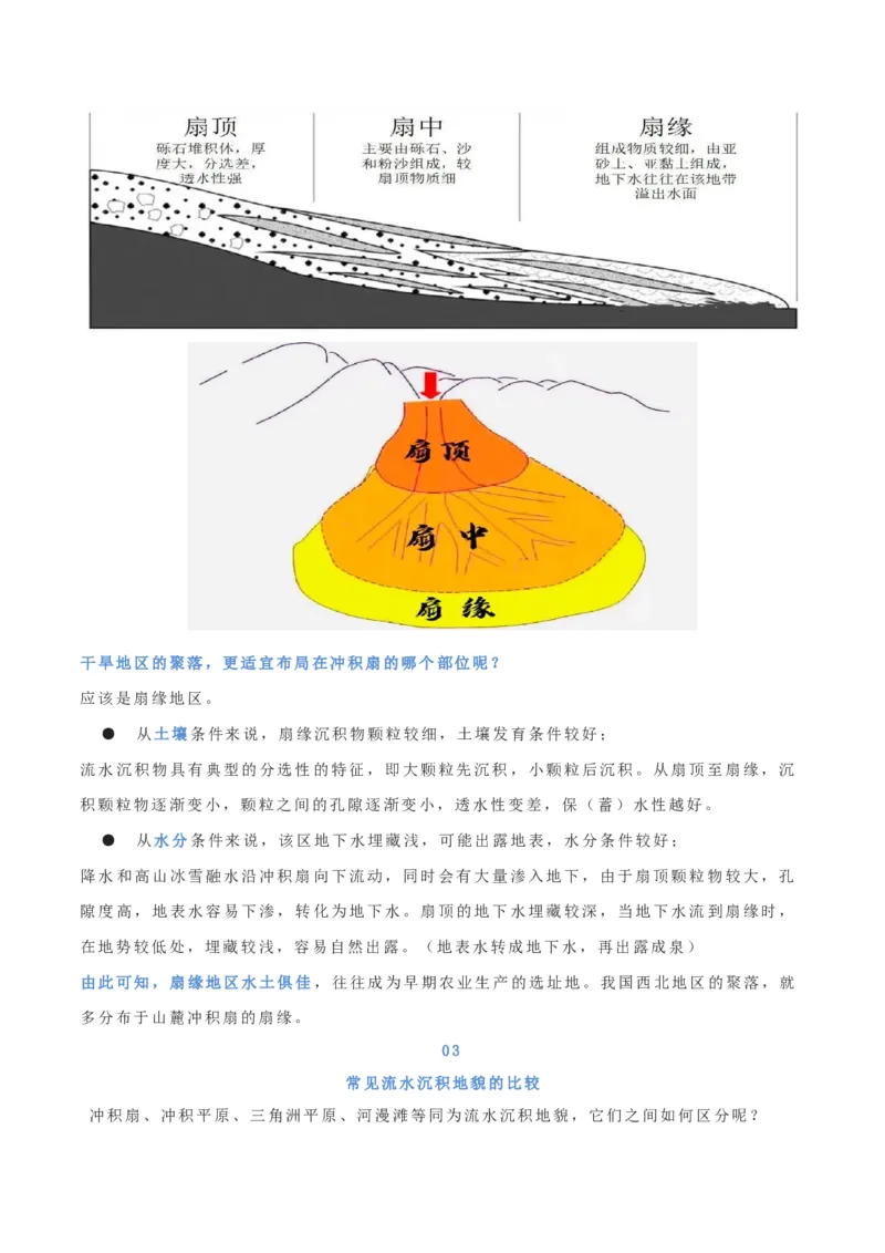 地理微考点：冲积扇的新考法-备战2023年高考总复习地理微考点狙击与专项突破_9.2025地理总复习_2023年新高考复习资料_专项复习_备战2023年高考地理总复习微考点狙击与专项测练_先导辑