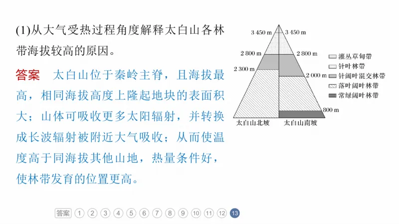 2025年高考地理二轮复习课件通用版素养1　专题1　主题2　区域差异性_9.2025地理总复习_2025年新高考资料_二轮复习_2025年高考地理二轮复习课件全国通用（ppt+pdf资源）