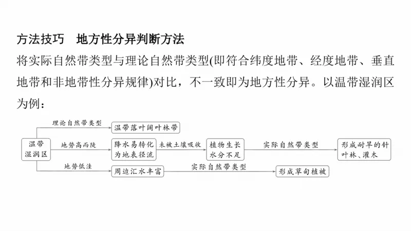 2025年高考地理二轮复习课件通用版素养1　专题1　主题2　区域差异性_9.2025地理总复习_2025年新高考资料_二轮复习_2025年高考地理二轮复习课件全国通用（ppt+pdf资源）