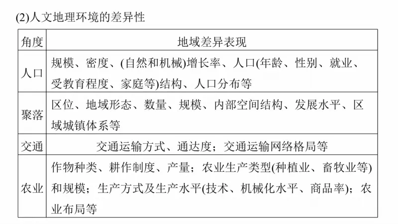 2025年高考地理二轮复习课件通用版素养1　专题1　主题2　区域差异性_9.2025地理总复习_2025年新高考资料_二轮复习_2025年高考地理二轮复习课件全国通用（ppt+pdf资源）