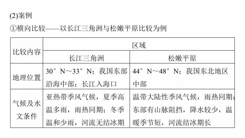 2025年高考地理二轮复习课件通用版素养1　专题1　主题2　区域差异性_9.2025地理总复习_2025年新高考资料_二轮复习_2025年高考地理二轮复习课件全国通用（ppt+pdf资源）