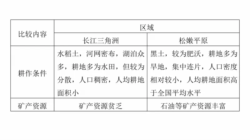 2025年高考地理二轮复习课件通用版素养1　专题1　主题2　区域差异性_9.2025地理总复习_2025年新高考资料_二轮复习_2025年高考地理二轮复习课件全国通用（ppt+pdf资源）