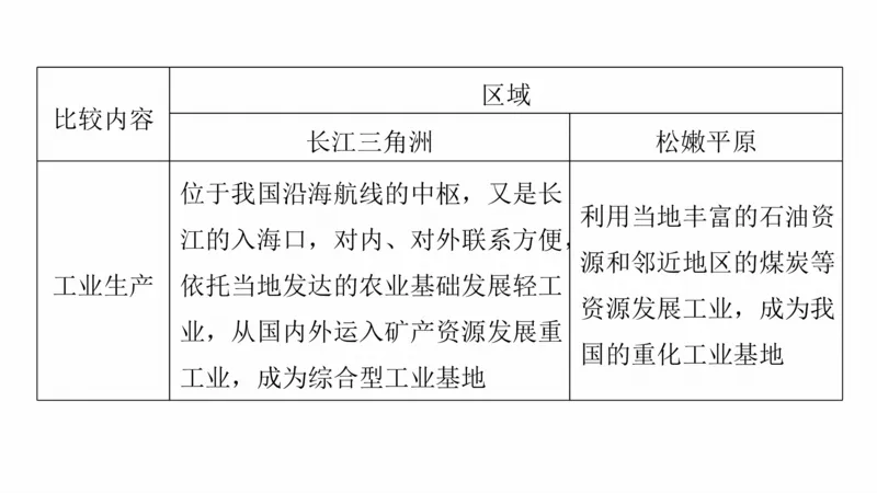 2025年高考地理二轮复习课件通用版素养1　专题1　主题2　区域差异性_9.2025地理总复习_2025年新高考资料_二轮复习_2025年高考地理二轮复习课件全国通用（ppt+pdf资源）