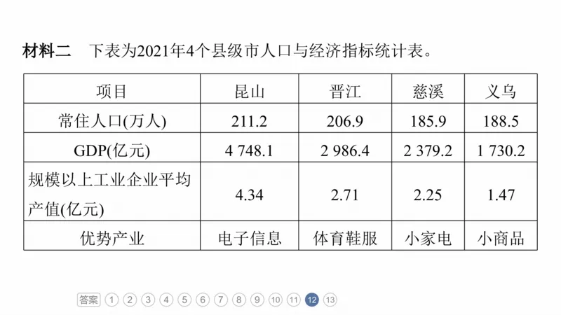 2025年高考地理二轮复习课件通用版素养1　专题1　主题2　区域差异性_9.2025地理总复习_2025年新高考资料_二轮复习_2025年高考地理二轮复习课件全国通用（ppt+pdf资源）