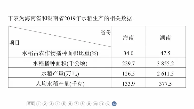 2025年高考地理二轮复习课件通用版素养1　专题1　主题2　区域差异性_9.2025地理总复习_2025年新高考资料_二轮复习_2025年高考地理二轮复习课件全国通用（ppt+pdf资源）