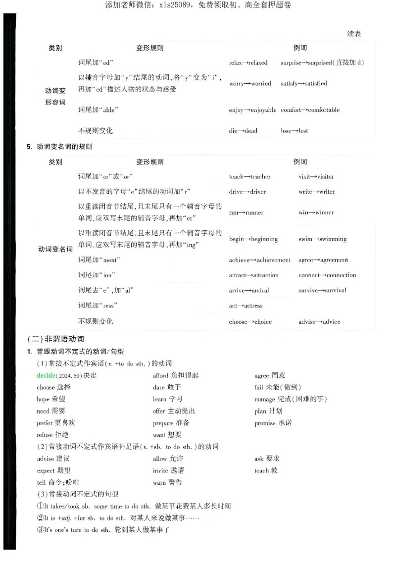 2025《万唯中考&bull;湖南定心卷》英语抢分速记卡_初中资料合集_万唯2025版万唯中考《定心卷》全国地方版实时更新（已更11省）_2025万唯中考《定心卷》7科（湖南）