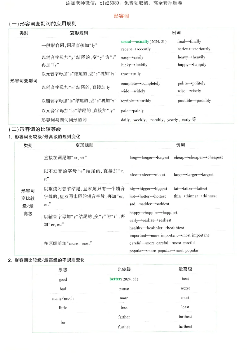 2025《万唯中考&bull;湖南定心卷》英语抢分速记卡_初中资料合集_万唯2025版万唯中考《定心卷》全国地方版实时更新（已更11省）_2025万唯中考《定心卷》7科（湖南）