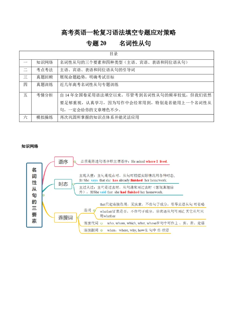 专题20名词性从句(解析版)_3.2025英语总复习_2024年新高考资料_3.2024专项复习_[高考字典]2024年高考英语一轮复习语法填空专题应对策略(通用版)