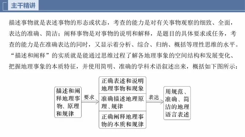 2025年高考地理二轮复习课件通用版专题12　描述和阐释地理事物_9.2025地理总复习_2025年新高考资料_二轮复习_2025年高考地理二轮复习课件全国通用（ppt+pdf资源）