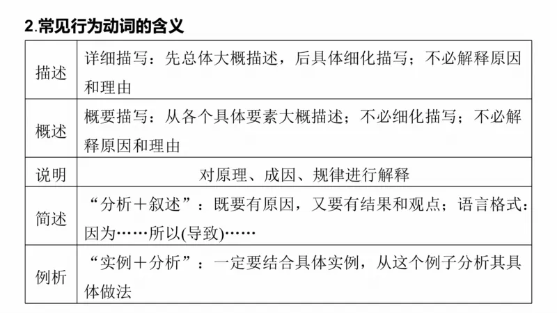 2025年高考地理二轮复习课件通用版专题12　描述和阐释地理事物_9.2025地理总复习_2025年新高考资料_二轮复习_2025年高考地理二轮复习课件全国通用（ppt+pdf资源）