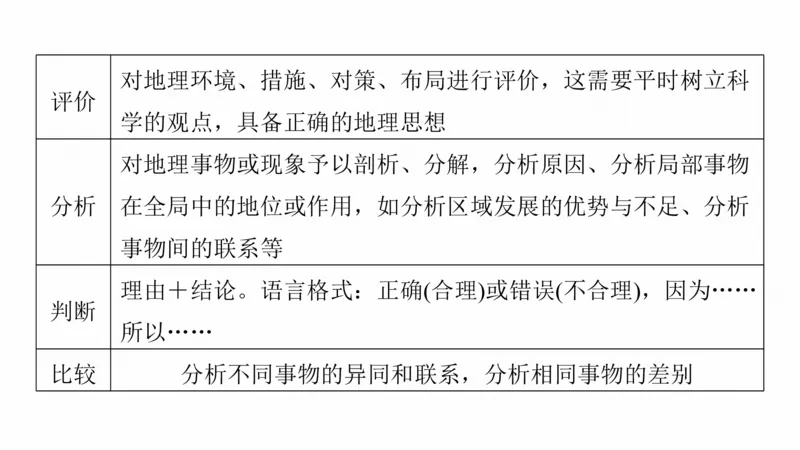2025年高考地理二轮复习课件通用版专题12　描述和阐释地理事物_9.2025地理总复习_2025年新高考资料_二轮复习_2025年高考地理二轮复习课件全国通用（ppt+pdf资源）