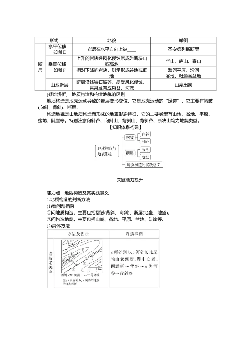 2025届高中地理人教版一轮复习第30课时导学案：地质构造与地表形态_9.2025地理总复习_2025年新高考资料_一轮复习_人教版2025届高中地理一轮复习知识梳理(课件+导学案+练习)