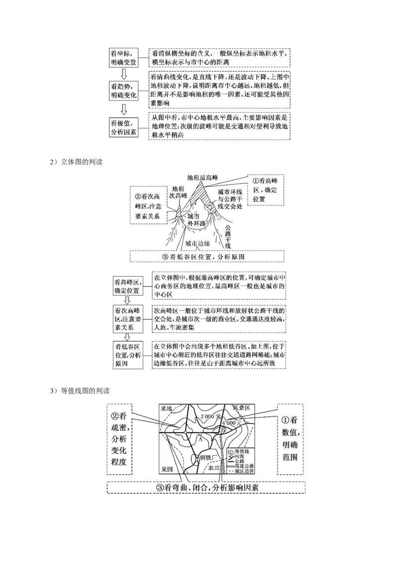 专题12城镇与乡村-口袋书2024年高考地理一轮复习知识清单_9.2025地理总复习_2024年新高考资料_1.2024一轮复习_2024年高考地理一轮复习知识清单