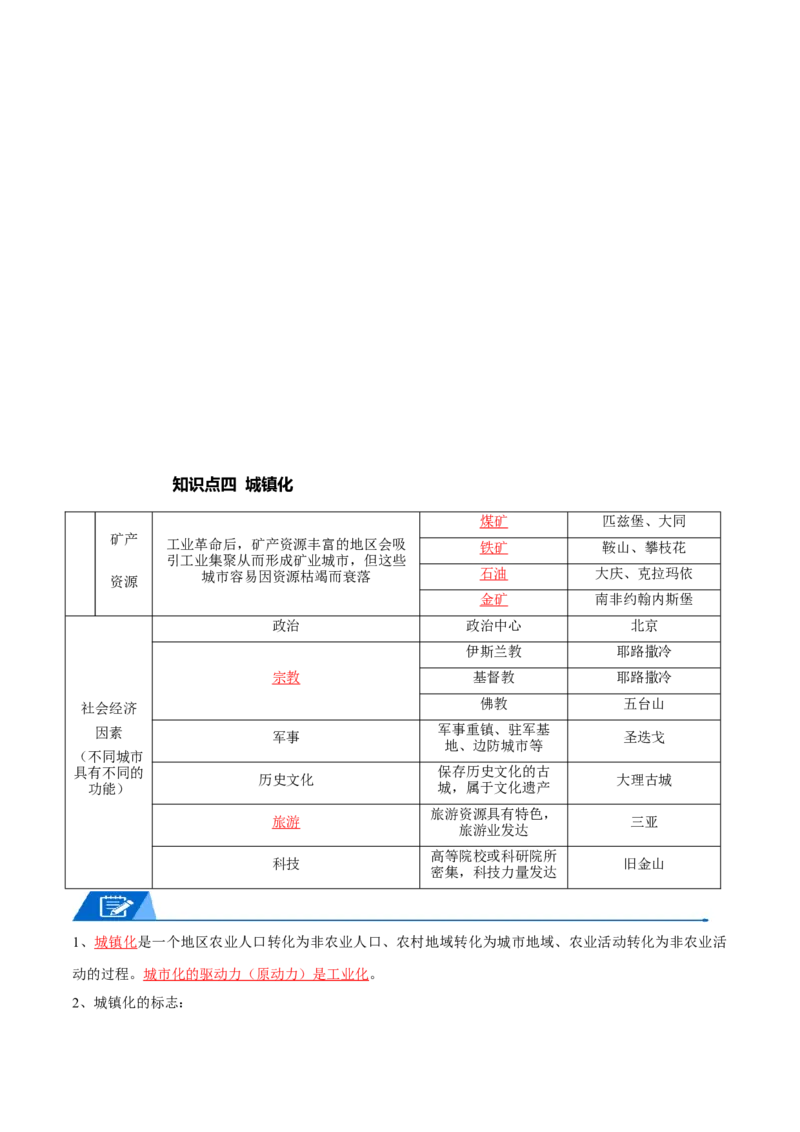 专题12城镇与乡村-口袋书2024年高考地理一轮复习知识清单_9.2025地理总复习_2024年新高考资料_1.2024一轮复习_2024年高考地理一轮复习知识清单