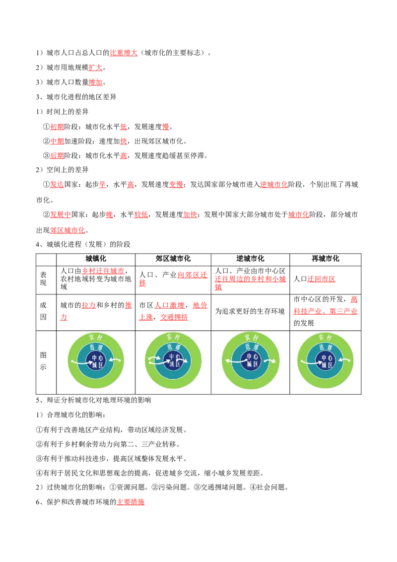 专题12城镇与乡村-口袋书2024年高考地理一轮复习知识清单_9.2025地理总复习_2024年新高考资料_1.2024一轮复习_2024年高考地理一轮复习知识清单