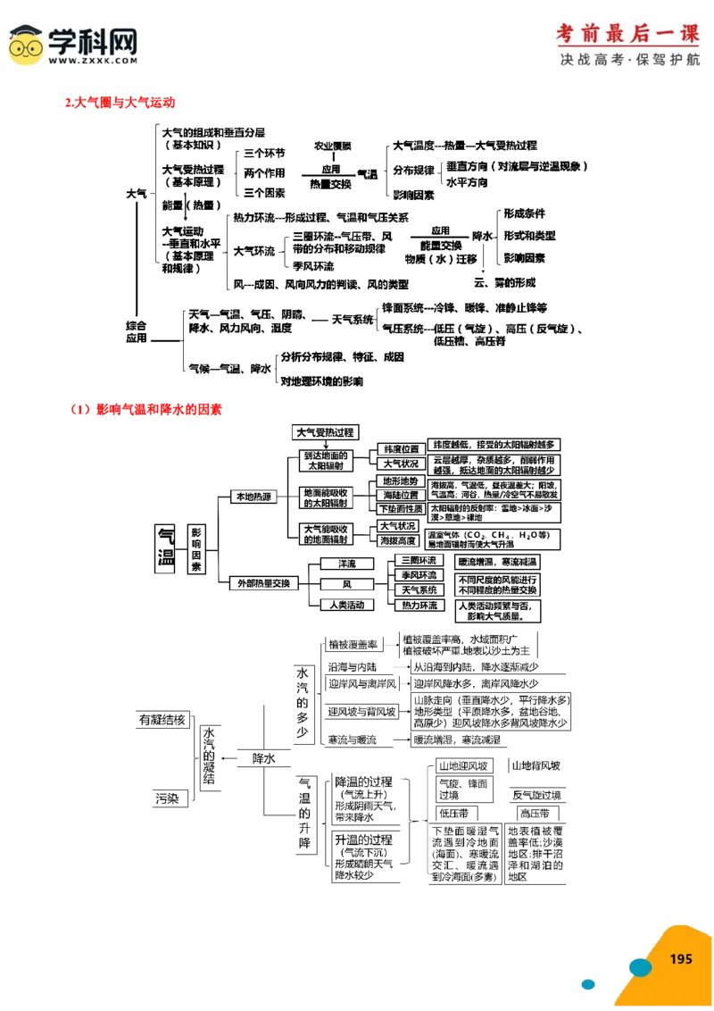 地理-2024年高考考前最后一课_9.2025地理总复习_2024年新高考资料_5.2024三轮冲刺_地理（含PDF版，可直接打印）-2024年高考考前最后一课