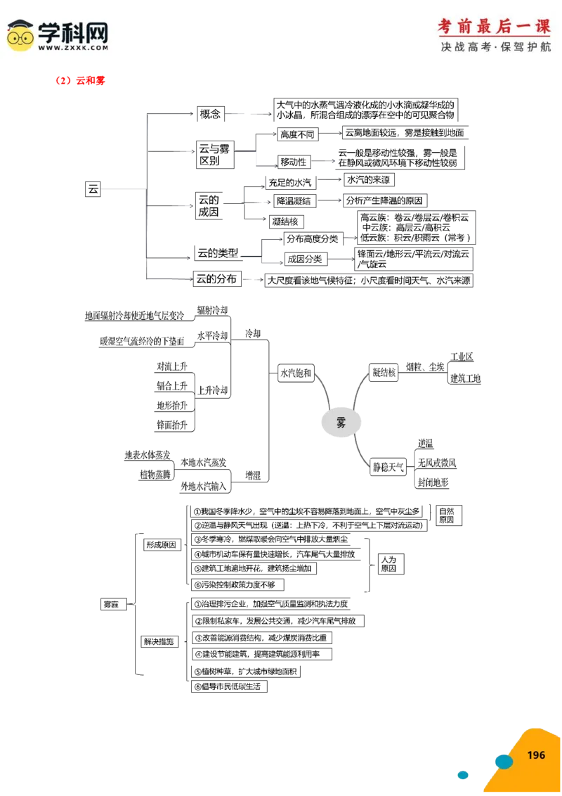地理-2024年高考考前最后一课_9.2025地理总复习_2024年新高考资料_5.2024三轮冲刺_地理（含PDF版，可直接打印）-2024年高考考前最后一课