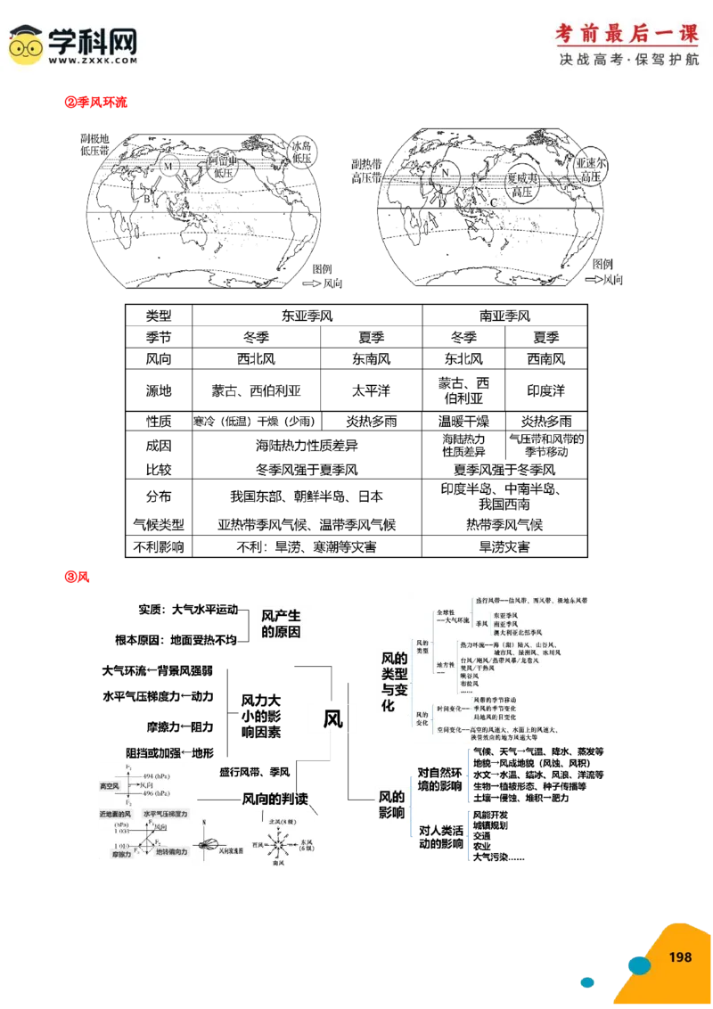地理-2024年高考考前最后一课_9.2025地理总复习_2024年新高考资料_5.2024三轮冲刺_地理（含PDF版，可直接打印）-2024年高考考前最后一课