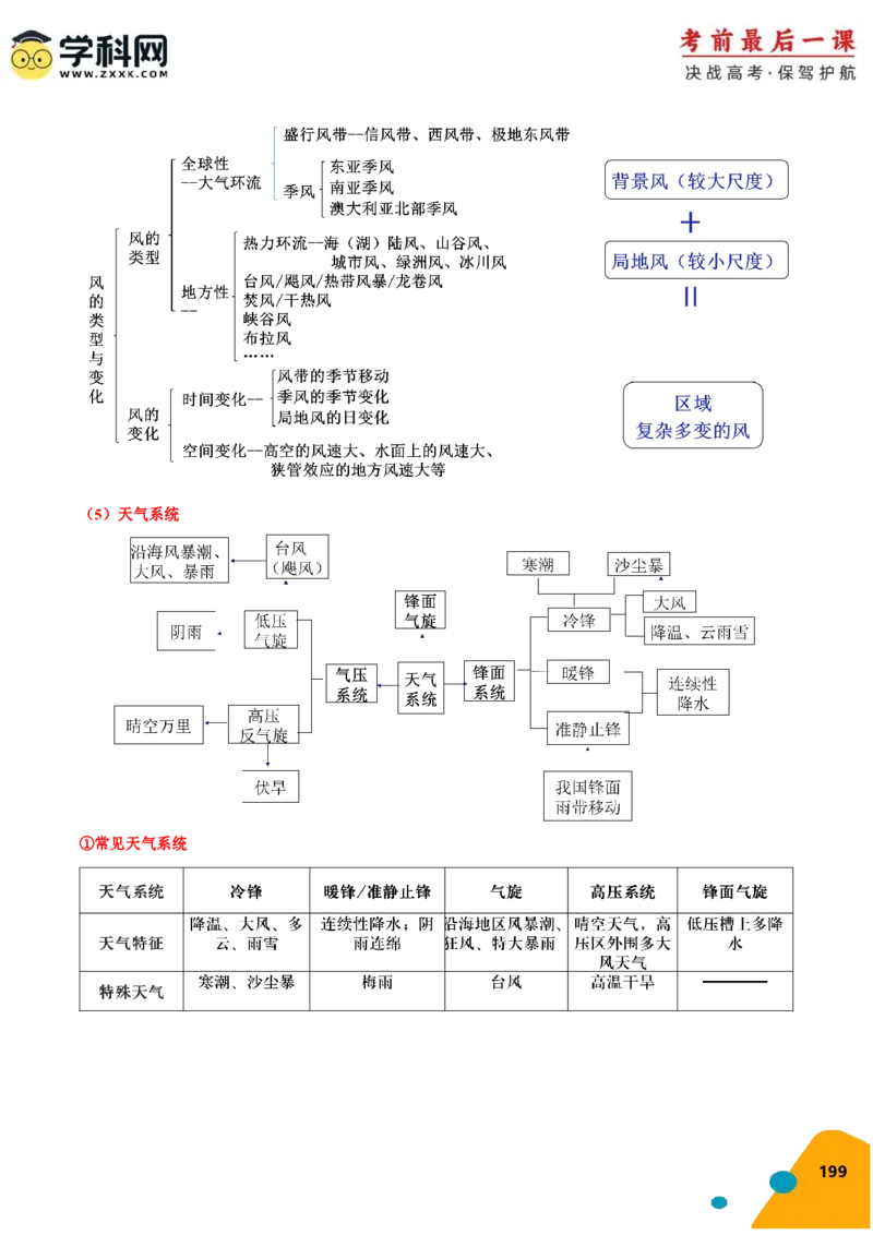 地理-2024年高考考前最后一课_9.2025地理总复习_2024年新高考资料_5.2024三轮冲刺_地理（含PDF版，可直接打印）-2024年高考考前最后一课