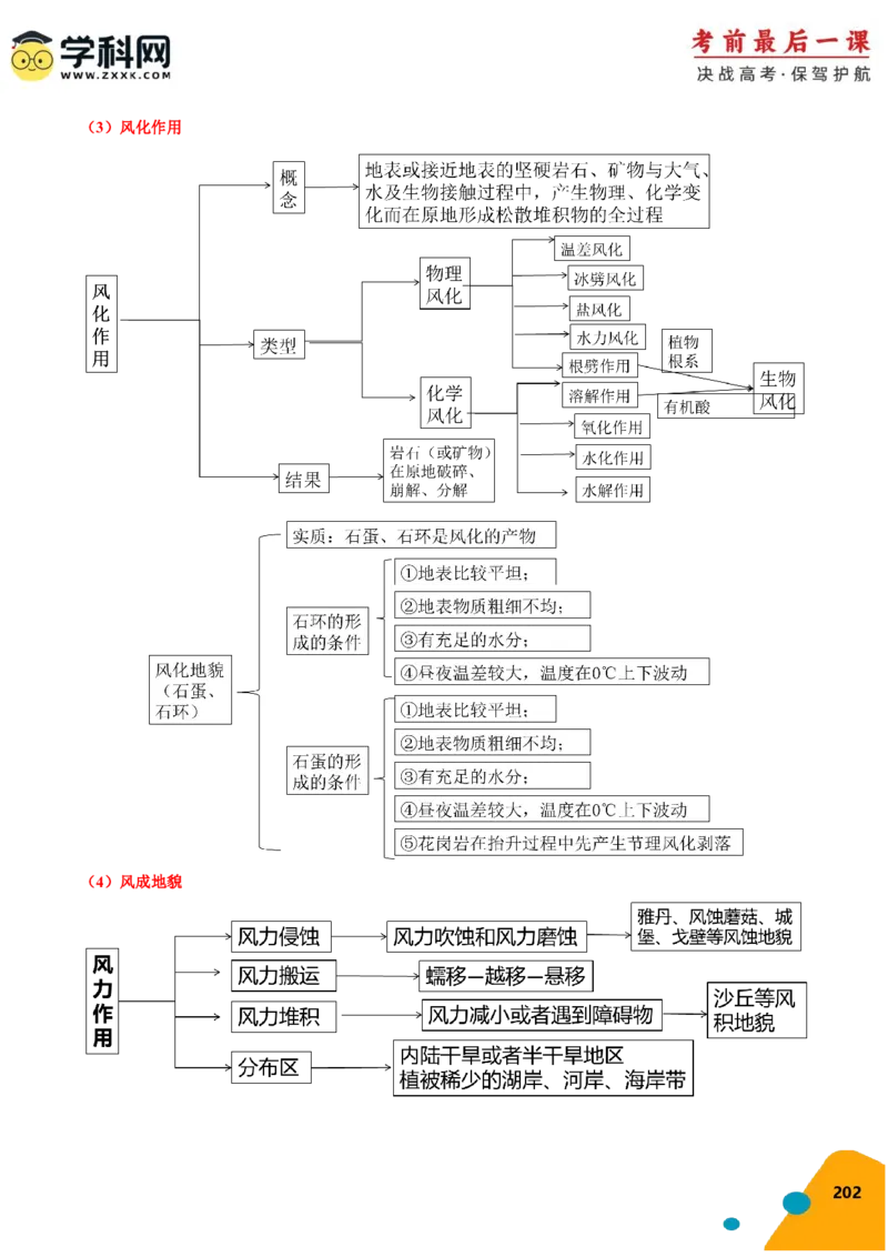 地理-2024年高考考前最后一课_9.2025地理总复习_2024年新高考资料_5.2024三轮冲刺_地理（含PDF版，可直接打印）-2024年高考考前最后一课