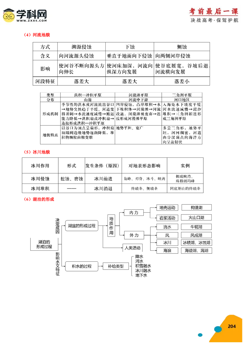 地理-2024年高考考前最后一课_9.2025地理总复习_2024年新高考资料_5.2024三轮冲刺_地理（含PDF版，可直接打印）-2024年高考考前最后一课
