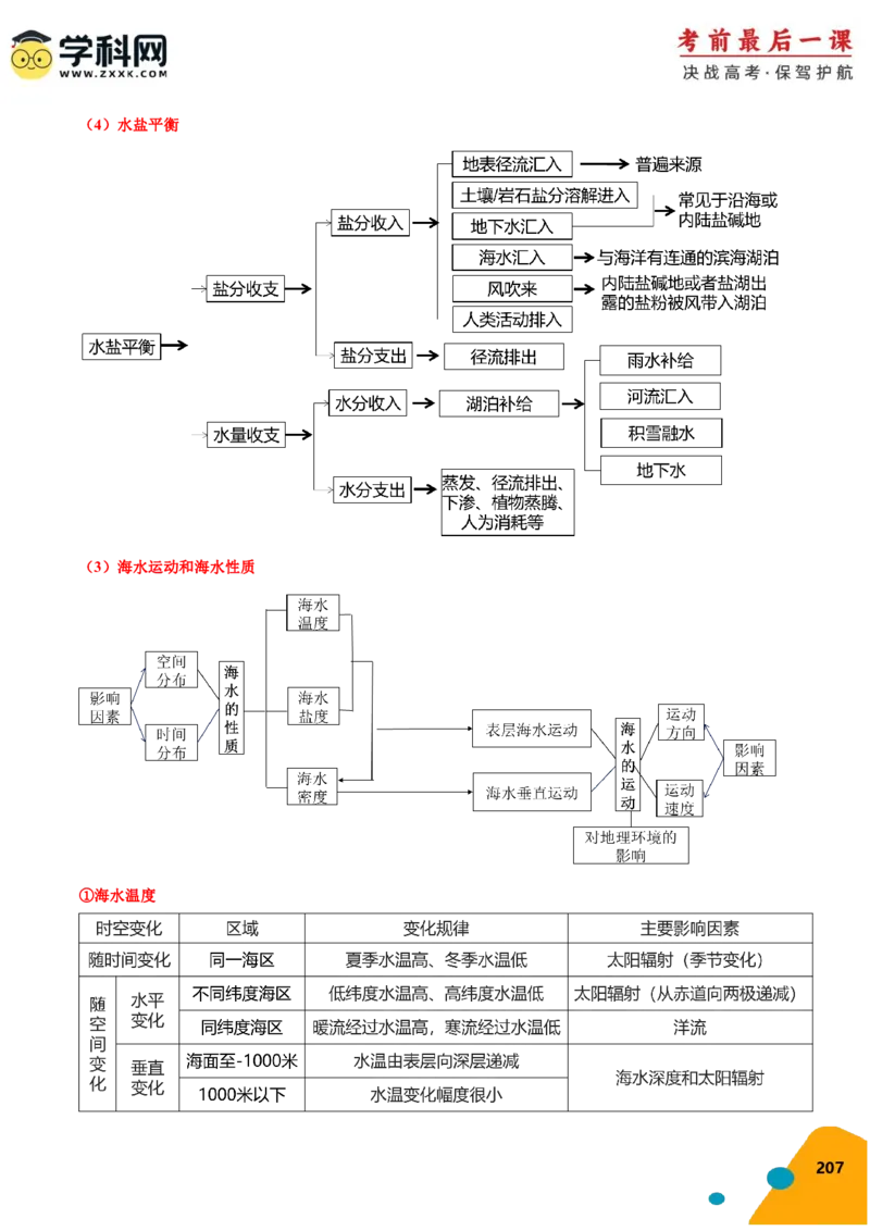 地理-2024年高考考前最后一课_9.2025地理总复习_2024年新高考资料_5.2024三轮冲刺_地理（含PDF版，可直接打印）-2024年高考考前最后一课