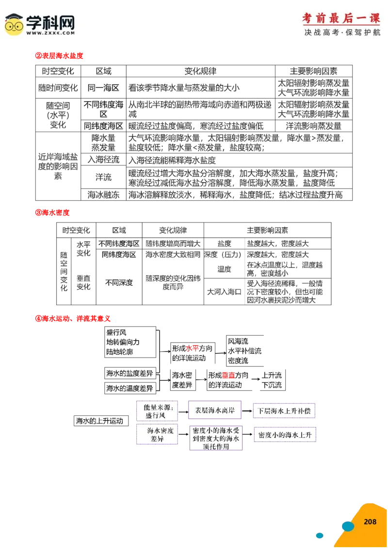 地理-2024年高考考前最后一课_9.2025地理总复习_2024年新高考资料_5.2024三轮冲刺_地理（含PDF版，可直接打印）-2024年高考考前最后一课